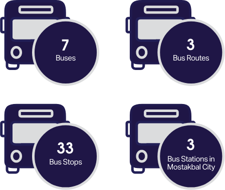 Explore Ways to commute with ease 1